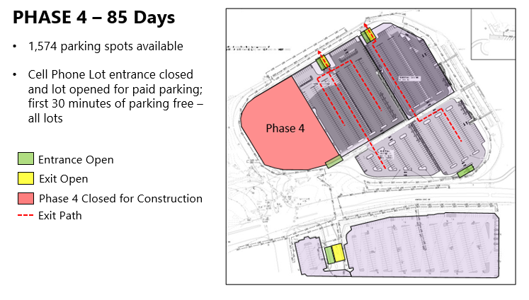 Phase 4 - 85 days; 1574 parking spots available; cell phone lot remains closed and open for paid parking. Graphic shows back portion of long-term lot at west closed